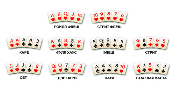Комбинации в TX