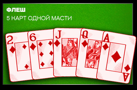 Какой Флеш в покере старше?