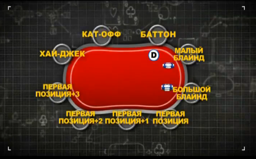 Кат-офф в покере