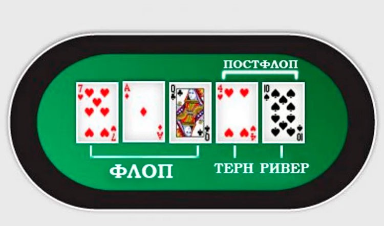 Этапы раздачи