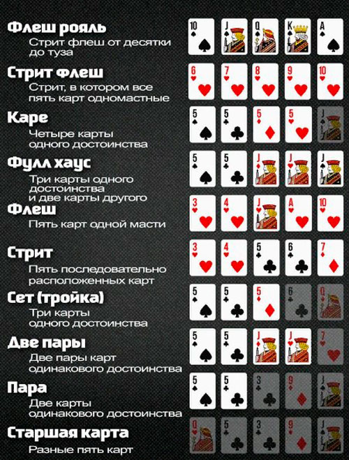 Карточные расклады